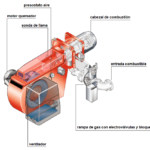 Guía: Diagrama de flujo para la rampa de gas de un quemador