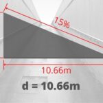 Guía paso a paso para calcular la longitud de una rampa de 0.5 m