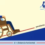 Rampas para discapacitados: todo sobre el porcentaje según CTE