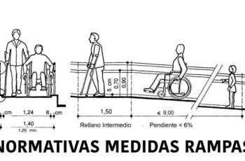 Accesibilidad y características de la rampa máxima para discapacitados