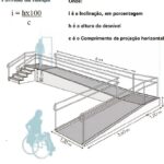 Mejor Diseño de Rampas para Discapacitados: Guía Completa 2021
