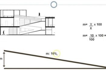 Longitud de rampa para subir 1 metro: ¡Calcula fácilmente!