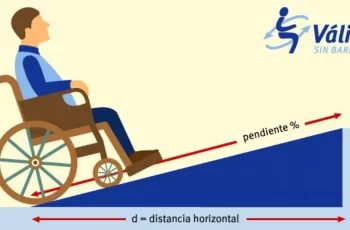 Longitud ideal de rampa para personas con discapacidad de 1m